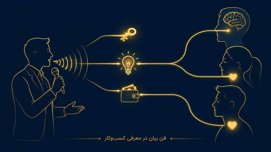 فن بیان در کسب و کار